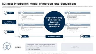 Business Integration Model Of Mergers And Acquisitions