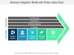 Business integration model with porters value chain