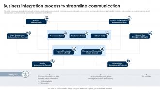 Business Integration Process To Streamline Communication