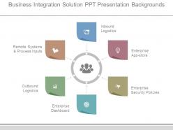 Business integration solution ppt presentation backgrounds