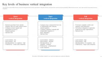 Business Integration Strategy For Eliminating Competition Strategy CD V Impressive Pre-designed