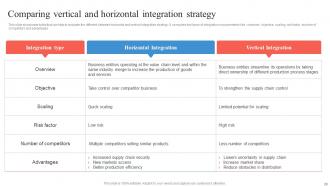 Business Integration Strategy For Eliminating Competition Strategy CD V Best
