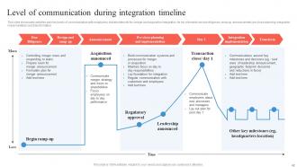 Business Integration Strategy For Eliminating Competition Strategy CD V Interactive
