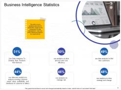 Business intelligence and analytics powerpoint presentation slides