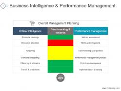Business intelligence and performance management ppt diagrams