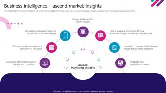 Business Intelligence Ascend Market Insights Experian Company Profile Ppt Slides Professional
