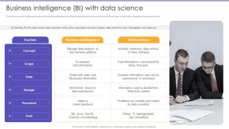 Business Intelligence Bi With Data Science Information Science Ppt Designs
