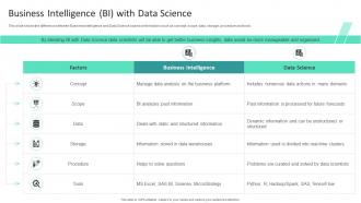 Business Intelligence Bi With Data Science Information Studies