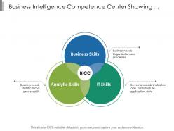 Business intelligence competence center showing analytic business and it skills