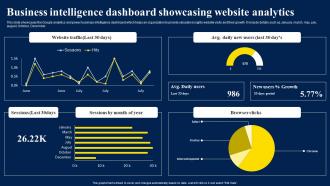 Business Intelligence Dashboard Showcasing Website Analytics