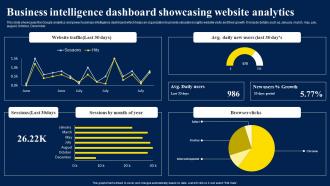 Business Intelligence Dashboard Showcasing Website Analytics Business Intelligence Dashboard Showcasing Website Analytics