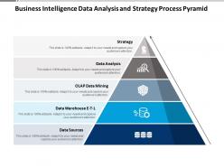 Business intelligence data analysis and strategy process pyramid