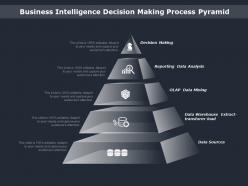 Business intelligence decision making process pyramid