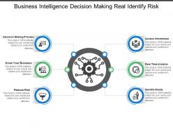 Business intelligence decision making real identify risk