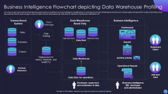 Business Intelligence Flowchart Depicting Data Warehouse Profiling