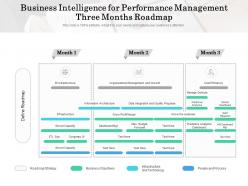 Business Intelligence For Performance Management Three Months Roadmap
