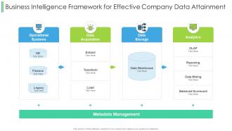 Business intelligence framework for effective company data attainment