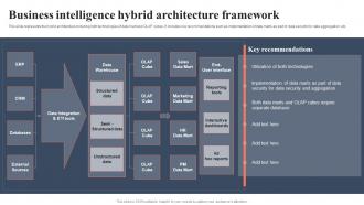 Business Intelligence Hybrid Architecture Framework Bi For Human Resource Management