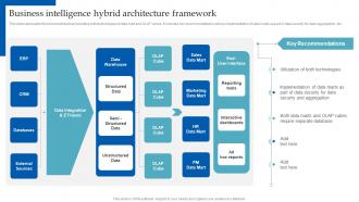 Business Intelligence Hybrid Architecture Framework HR Analytics Implementation