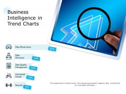 Business intelligence in trend charts