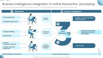 Business Intelligence Integration In Online Transaction Processing