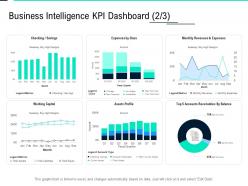 Business intelligence kpi dashboard capital data integration ppt inspiration good