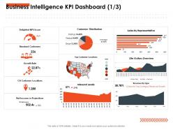 Business intelligence kpi dashboard m2760 ppt powerpoint presentation summary portfolio