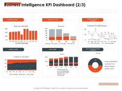 Business intelligence kpi dashboard m2761 ppt powerpoint presentation portfolio designs