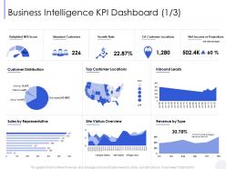 Business intelligence kpi dashboard m2778 ppt powerpoint presentation summary picture