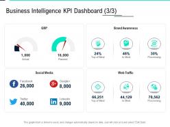 Business Intelligence Kpi Dashboard Social Data Integration Ppt Gallery Maker
