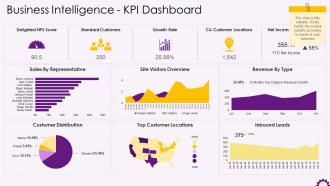 Business Intelligence KPI Dashboard Training Ppt