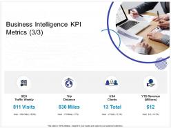 Business intelligence kpi metrics clients ppt powerpoint presentation ideas aids