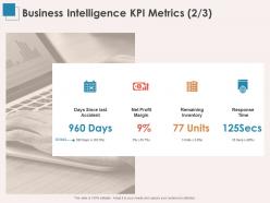 Business intelligence kpi metrics inventory ppt powerpoint presentation layout