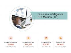 Business Intelligence KPI Metrics Unit Ppt Powerpoint Presentation Styles Slide