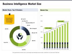Business Intelligence Market Size M2802 Ppt Powerpoint Presentation Summary Format