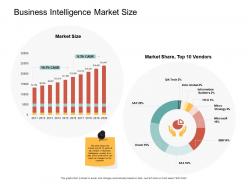 Business intelligence market size tech ppt powerpoint example introduction