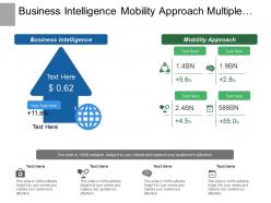 Business intelligence mobility approach multiple devices form factors