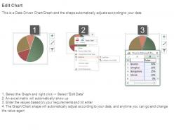 Business intelligence performance dashboard snapshot ppt powerpoint