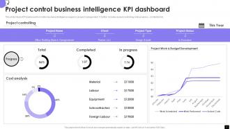 Business Intelligence Powerpoint Ppt Template Bundles Engaging Impactful