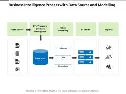 Business intelligence process with data source and modelling