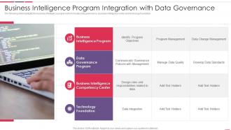 Business Intelligence Program Integration With Data Governance