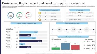 Business Intelligence Report Dashboard For Supplier Management