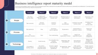 Business Intelligence Report Maturity Model