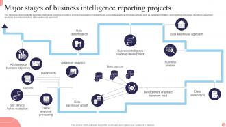 Business Intelligence Report Powerpoint Ppt Template Bundles Professionally Content Ready