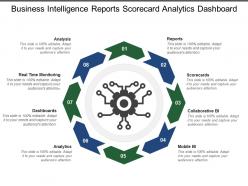Business intelligence reports scorecard analytics dashboard