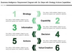 Business intelligence requirement diagram with six steps with strategy actions capabilities