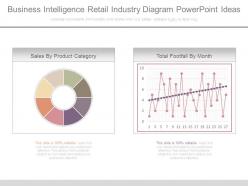 Business intelligence retail industry diagram powerpoint ideas