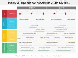 Business intelligence roadmap of six month timeline include change management and process improvement