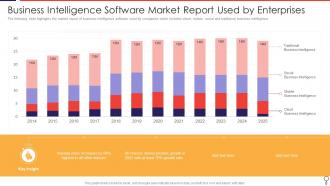 Business Intelligence Software Market Report Used By Enterprises