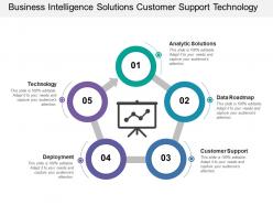 Business Intelligence Solutions Customer Support Technology